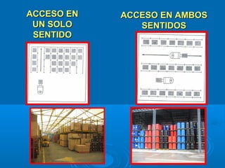 ACCESO ENACCESO EN
UN SOLOUN SOLO
SENTIDOSENTIDO
ACCESO EN AMBOSACCESO EN AMBOS
SENTIDOSSENTIDOS
 