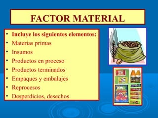 FACTOR MATERIAL
• Incluye los siguientes elementos:
• Materias primas
• Insumos
• Productos en proceso
• Productos terminados
• Empaques y embalajes
• Reprocesos
• Desperdicios, desechos
 