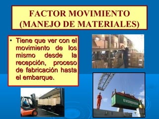 • Tiene que ver con elTiene que ver con el
movimiento de losmovimiento de los
mismo desde lamismo desde la
recepción, procesorecepción, proceso
de fabricación hastade fabricación hasta
el embarque.el embarque.
FACTOR MOVIMIENTO
(MANEJO DE MATERIALES)
 