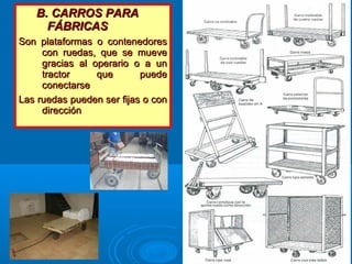 B. CARROS PARAB. CARROS PARA
FÁBRICASFÁBRICAS
Son plataformas o contenedoresSon plataformas o contenedores
con ruedas, que se muevecon ruedas, que se mueve
gracias al operario o a ungracias al operario o a un
tractor que puedetractor que puede
conectarseconectarse
Las ruedas pueden ser fijas o conLas ruedas pueden ser fijas o con
direccióndirección
 