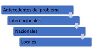 Antecedentes del problema
Internacionales
Nacionales
Locales
 