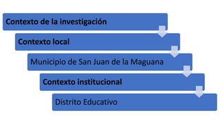 Contexto de la investigación
Contexto local
Municipio de San Juan de la Maguana
Contexto institucional
Distrito Educativo
 