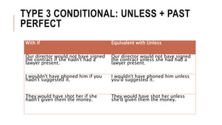 TYPE 3 CONDITIONAL: UNLESS + PAST
PERFECT
With If Equivalent with Unless
Our director would not have signed
the contract if she hadn't had a
lawyer present.
Our director would not have signed
the contract unless she had had a
lawyer present.
I wouldn't have phoned him if you
hadn't suggested it.
I wouldn't have phoned him unless
you'd suggested it.
They would have shot her if she
hadn't given them the money.
They would have shot her unless
she'd given them the money.
 