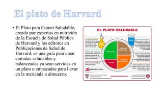 • El Plato para Comer Saludable,
creado por expertos en nutrición
de la Escuela de Salud Pública
de Harvard y los editores en
Publicaciones de Salud de
Harvard, es una guía para crear
comidas saludables y
balanceadas ya sean servidas en
un plato o empacadas para llevar
en la merienda o almuerzo.
 