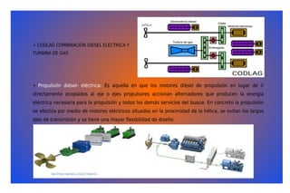 Codlag Presentacion | PDF