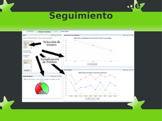 Portlets de Informes de Seguimiento 