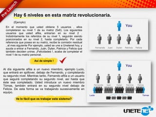Hay 6 niveles en esta matriz revolucionaria.
       (Ejemplo)
 En el momento que usted obtiene 5 usuarios , ellos
 completaran su nivel 1 de su matriz (5x6). Los siguientes
 usuarios que usted afilia, entrarían en su nivel 2 .
 Indistintamente los referidos de su nivel 1, seguirán siendo
 posicionados en su nivel 2, hasta completarlo. Por cada
 referencia que posea en su matriz, recibe la comisión residual
 , al mes siguiente Por ejemplo, usted se une a Unetenet hoy, y
 ayuda a entrar a Fernando, Juán, Dylan, Patricia y Felicia que
 también deciden unirse. ¡Felicidades !, acaba de completar el
 nivel 1 de su matriz personal.

                        Así de simple !


Al día siguiente afilia a un nuevo miembro, ejemplo Lucio,
que entrará en spillover, debajo de Fernando, y completando
su segundo nivel. Mientras tanto, Fernando afilia a un usuario
que seguirá completando su segundo nivel, así hasta que
éste sea completado. Usted introduce un nuevo miembro
Tómas, también entrará en su segundo nivel debajo de
Felicia. De esta forma se va trabajando sucesivamente en
equipo.

         Ve lo fácil que es trabajar este sistema?
 