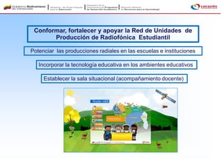 Conformar, fortalecer y apoyar la Red de Unidades de
Producción de Radiofónica Estudiantil
Potenciar las producciones radiales en las escuelas e instituciones
Incorporar la tecnología educativa en los ambientes educativos
Establecer la sala situacional (acompañamiento docente)
 