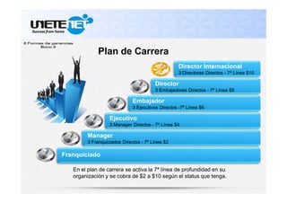 Plan de Carrera
Franquiciado
Manager
3 Franquiciados Directos - 7ª Línea $2
Ejecutivo
3 Manager Directos - 7ª Línea $4
Embajador
3 Ejecutivos Directos -7ª Línea $6
Director
3 Embajadores Directos - 7ª Línea $8
Director Internacional
3 Directores Directos - 7ª Línea $10
En el plan de carrera se activa la 7ª línea de profundidad en su
organización y se cobra de $2 a $10 según el status que tenga.
 