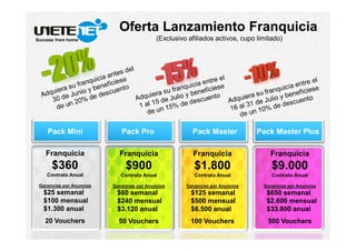 Pack Mini Pack Master PlusPack MasterPack Pro
Franquicia
$360
Contrato Anual
Ganancias por Anuncios
$25 semanal
$100 mensual
$1.300 anual
20 Vouchers
Franquicia
$900
Contrato Anual
Ganancias por Anuncios
$60 semanal
$240 mensual
$3.120 anual
50 Vouchers
Franquicia
$1.800
Contrato Anual
Ganancias por Anuncios
$125 semanal
$500 mensual
$6.500 anual
100 Vouchers
Franquicia
$9.000
Contrato Anual
Ganancias por Anuncios
$650 semanal
$2.600 mensual
$33.800 anual
500 Vouchers
Success from home
Oferta Lanzamiento Franquicia
(Exclusivo afiliados activos, cupo limitado)
 