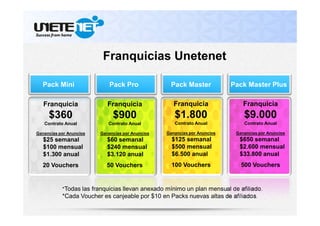 Pack Mini Pack Master PlusPack MasterPack Pro
*Todas las franquicias llevan anexado mínimo un plan mensual de afiliado.
*Cada Voucher es canjeable por $10 en Packs nuevas altas de afiliados.
Franquicias Unetenet
Franquicia
$360
Contrato Anual
Ganancias por Anuncios
$25 semanal
$100 mensual
$1.300 anual
20 Vouchers
Franquicia
$900
Contrato Anual
Ganancias por Anuncios
$60 semanal
$240 mensual
$3.120 anual
50 Vouchers
Franquicia
$1.800
Contrato Anual
Ganancias por Anuncios
$125 semanal
$500 mensual
$6.500 anual
100 Vouchers
Franquicia
$9.000
Contrato Anual
Ganancias por Anuncios
$650 semanal
$2.600 mensual
$33.800 anual
500 Vouchers
 