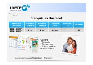 Franquicia
Pack Mini
Ganancia
Semanal
Ganancia
Mensual
Ganancia
Anual
Anuncios
Día
Vouchers
* Membresia mensual afiliado (Basic – Premium)
Franquicias Unetenet
Ganara
Sin vender
Sin patrocinar
Solo por publicar
un anuncio diario.
$360 + $19,95*
$360 + $59,95*
$ 25 $ 100 $ 1.300 1 20
 