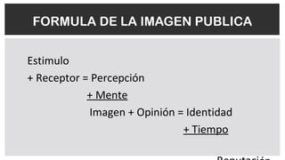 FORMULA DE LA IMAGEN PUBLICA
Estimulo
+ Receptor = Percepción
+ Mente
Imagen + Opinión = Identidad
+ Tiempo
 