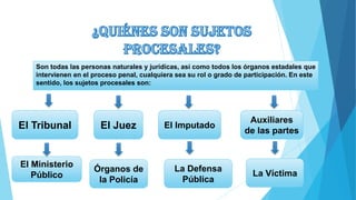 Son todas las personas naturales y jurídicas, así como todos los órganos estadales que
intervienen en el proceso penal, cualquiera sea su rol o grado de participación. En este
sentido, los sujetos procesales son:
El Tribunal
El Ministerio
Público
Órganos de
la Policía
El Juez
La Defensa
Pública
El Imputado
Auxiliares
de las partes
La Víctima
 