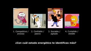¿Con cuál estado energético te identificas más?
1. Competitivo /
ansioso
2. Confiable /
pasivo
3. Sociable /
agitado
4. Cumplido /
aislado
 