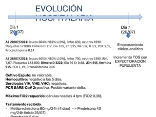 EVOLUCIÓN
HOSPITALARIA
Día 7
(26/07)
Día 1
(20/07)
AS 20/07/2021: leucos 6040 (N82% L10%), linfos 630, neutros 4990,
Plaquetas 173000, Dímero D 117, Glu 105, Cr 0,95, Na 137, K 3,9, PCR 3,05,
Procalcitnonina 0,14
AS 26/07/2021: leucos 6650 (N80% L10%), linfos 700, neutros 5380, RNL
7,67, Plaquetas 183.000; Dímero D 3222; Glu 95 Cr 0,68, LDH 445, ferritina
915, PCR 1,19, Prcocalcitonina 0,06
Cultivo Esputo: no valorable.
Hemocultivo: negativo a los 5 días.
Serologías VIH, VHB, VHC: negativas.
PCR SARS-CoV 2: positiva. Posible variante delta.
Máxima FiO2 requerida: cánulas nasales 4 lpm (FiO2 0,36).
Tratamiento recibido:
- Metilprednisolona 80mg/24h (4 días) --> Prednisona 40
mg/24h (inicio 25/07).
Empeoramiento
clínico-analítico
Incremento TOS con
EXPECTORACIÓN
PURULENTA
 