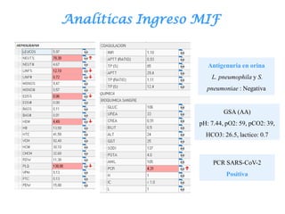 Analíticas Ingreso MIF
PCR SARS-CoV-2
Positiva
Antigenuria en orina
L. pneumophila y S.
pneumoniae : Negativa
GSA (AA)
pH: 7.44, pO2: 59, pCO2: 39,
HCO3: 26.5, lactico: 0.7
 