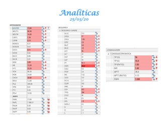 Analíticas
25/03/20
 