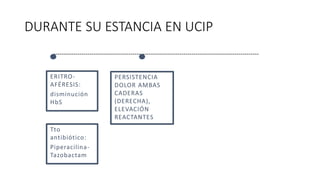 -----------------------------------------------------------------------------------------------------
DURANTE SU ESTANCIA EN UCIP
ERITRO-
AFÉRESIS:
disminución
HbS
Tto
antibiótico:
Piperacilina-
Tazobactam
PERSISTENCIA
DOLOR AMBAS
CADERAS
(DERECHA),
ELEVACIÓN
REACTANTES
 