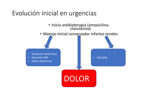 • Inicio antibioterapia (amoxicilina-
clavulánico)
• Manejo inicial conservador infartos renales
Evolución inicial en urgencias
• Sensación distérmica
• Elevación RFA
• Dolor abdominal
DOLOR
• HbS 60%
 