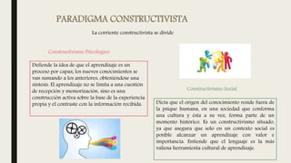 PARADIGMA CONSTRUCTIVISTA
Defiende la idea de que el aprendizaje es un
proceso por capas; los nuevos conocimientos se
van sumando a los anteriores, obteniéndose una
síntesis. El aprendizaje no se limita a una cuestión
de recepción y memorización, sino es una
construcción activa sobre la base de la experiencia
propia y el contraste con la información recibida.
La corriente constructivista se divide
Dicta que el origen del conocimiento reside fuera de
la psique humana, en una sociedad que conforma
una cultura y ésta a su vez, forma parte de un
momento histórico. Es un constructivismo situado,
ya que asegura que solo en un contexto social es
posible alcanzar un aprendizaje con valor e
importancia. Entiende que el lenguaje es la más
valiosa herramienta cultural de aprendizaje.
Constructivismo Psicológico
Constructivismo Social
 
