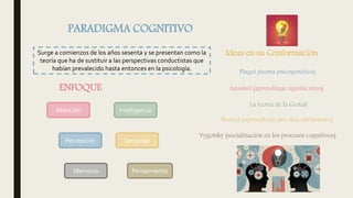 PARADIGMA COGNITIVO
Surge a comienzos de los años sesenta y se presentan como la
teoría que ha de sustituir a las perspectivas conductistas que
habían prevalecido hasta entonces en la psicología.
Ideas en su Conformación
Piaget (teoría psicogenética)
Ausubel (aprendizaje significativo)
La teoría de la Gestalt
Bruner (aprendizaje por descubrimiento)
Vygotsky (socialización en los procesos cognitivos)
ENFOQUE
Atención
Percepción
Memoria
Inteligencia
Lenguaje
Pensamiento
 