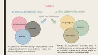 La teoría de la cognición social La teoría cognitivo conductual
Teorías
“El aprendizaje satisfactorio se logra en una persona con un
comportamiento activo y en un ambiente propicio para la
obtención de nuevos conocimientos”
Comportamental
Ambiental
Personal
Agentes para el aprendizaje
Autopercepción
Contexto
Expectativas
“Estudia las vinculaciones existentes entre el
comportamiento de un sujeto, sus sentimientos y
sus creencias. La experiencia humana puede ser
comprendida mediante estos tres factores”
 