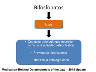 Bifosfonatos
Usos
• Cualquier patología que necesite
disminuir la actividad osteoclastica
• Previene la hipercalemia
• Estabiliza la patología ósea
Medication-Related Osteonecrosis of the Jaw – 2014 Update
 