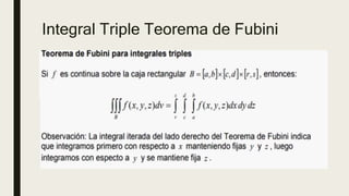 Integral Triple Teorema de Fubini
 