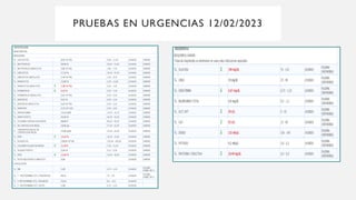 PRUEBAS EN URGENCIAS 12/02/2023
 