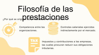 Filosofía de las
prestaciones
¿Por qué se originan las prestaciones en una empresa?
Controles salariales ejercidos
indirectamente por el mercado.
Competencia entre las
organizaciones.
Impuestos y contribuciones a las empresas,
las cuales procuran reducir sus obligaciones
tributarias.
 