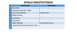 N° DESCRIPCION NECESIDAD
1 BOLETERÍA 1
2 CAMERINO ARBITRO + BAÑO 1
3 SALA DE REUNIONES 1 PLANTA ALTA
4 BAÑO MUJERES 1
5 VESTIDOR A 1
6 VESTIDOR B 1
7 BAÑO VARONES 1 PLANTA BAJA AULAS
8 CANCHA SEGUN REGLAMENTO FUTSAL 1
DETALLE ARQUITECTONICO
 