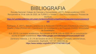 BIBLIOGRAFIA
Escuela Nacional, Colegio de Ciencias y Humanidades. (2017). Portal académico: CCH.
Recuperado el 19 de Julio de 2020, de TLRIID 2 » Unidad 3 » Escritura Académica. Proceso de
escritura:
https://e1.portalacademico.cch.unam.mx/alumno/tlriid2/unidad3/escrituraacademica/procesoescrit
ura
Rodríguez, A. (2017). Método y práctica de la Redacción Científica para Arquitectura, Urbanismo,
Diseño y Artes (Primera ed.). Coordinación de Investigación y de Posgrado CUAAD, Universidad
de Guadalajara.
S.A. (2013). Los textos académicos. Recuperado el 29 de Julio de 2020, de La comunicación
escrita en textos académicos: https://sites.google.com/site/redaccionavanzada2013/22
Zambrano Valencia, J. D. (14 de Octubre de 2012). El ensayo: Concepto, características,
composición. Sophía(8), 137-147. Obtenido de
https://www.redalyc.org/pdf/4137/413740749012.pdf
 