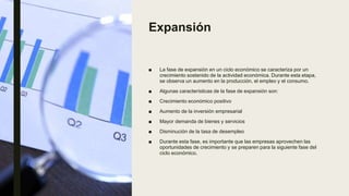Expansión
■ La fase de expansión en un ciclo económico se caracteriza por un
crecimiento sostenido de la actividad económica. Durante esta etapa,
se observa un aumento en la producción, el empleo y el consumo.
■ Algunas características de la fase de expansión son:
■ Crecimiento económico positivo
■ Aumento de la inversión empresarial
■ Mayor demanda de bienes y servicios
■ Disminución de la tasa de desempleo
■ Durante esta fase, es importante que las empresas aprovechen las
oportunidades de crecimiento y se preparen para la siguiente fase del
ciclo económico.
 
