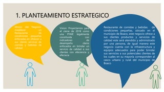 1. PLANTEAMIENTO ESTRATEGICO
Vision: Proyectarnos para
el cierre de 2018 como
una PYME legalmente
constituida con
indicadores de
desempeño claros
enfocados en brindar un
servicio de calidad a sus
clientes con efeciencia y
efeciacia
Mision del Negocio:
Establecer un
Restaurante de
condiciones pequeñas
enfocadas en ofrescer a
sus clients servicos de
comida y bebidas de
calidad
Restaurante de comidas y bebidas de
condiciones pequeñas, ubicado en el
municipio de Boaco, este negocio ofrece a
sus clientes productos y servicios de
calidad este será atendido y administrado
por una persona, de igual manera este
negocio cuenta con la infraestructura y
equipos adecuados para poder brindar
sus servicios a sus potenciales clientes de
los cuales en su mayoría corresponden al
casco urbano y rural del municipio de
Boaco
 