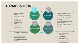 Fortalezas Debilidades
Oportunidades Amenazas
1.Poco Capital de trabajo
2. Marca de negocio Nueva
3. Posición Geográfica (Local
Impropio)
4. Poco Acercamiento con la
Banca Privada
5. Cartera de Proveedores
insipiente
1. Caer en descontrol
Financiero
2. Competencia
3. Actitud Negativa
4. Poca Pro actividad de
los colaboradores
1. Se posee un plan de
negocios
2. Personal Capacitado
3. Capacidad
administrativa
4. Equipos en buen
estado
5. Poco nivel de
endeudamiento
1. Acceder a un segmento de
mercado joven
2. Ampliar el portafolio de
productos y servicios
3. Acceder a apalancamiento
Financiero
3. ANALISIS FODA
 