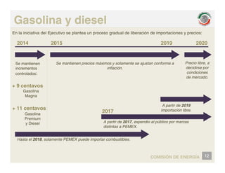 Gasolina y diesel
E l i i i ti d l Ej ti l t d l d lib ió d i t i i
2014 2015 2019 2020
En la iniciativa del Ejecutivo se plantea un proceso gradual de liberación de importaciones y precios:
Se mantienen
incrementos
controlados:
Se mantienen precios máximos y solamente se ajustan conforme a
inflación.
Precio libre, a
decidirse por
condiciones
+ 9 centavos
Gasolina
Magna
de mercado.
+ 11 centavos
g
Gasolina
Premium
A partir de 2019
Importación libre.
2017
Premium
y Diesel
Hasta el 2018, solamente PEMEX puede importar combustibles.
A partir de 2017, expendio al público por marcas
distintas a PEMEX.
, p p
12
COMISIÓN DE ENERGÍA
 