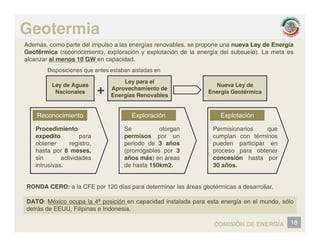 Geotermia
Además como parte del impulso a las energías renovables se propone una nueva Ley de Energía
Además, como parte del impulso a las energías renovables, se propone una nueva Ley de Energía
Geotérmica (reconocimiento, exploración y explotación de la energía del subsuelo). La meta es
alcanzar al menos 10 GW en capacidad.
Disposiciones que antes estaban aisladas en
Ley de Aguas
Nacionales
Ley para el
Aprovechamiento de
Energías Renovables
+
Nueva Ley de
Energía Geotérmica
Reconocimiento Exploración Explotación
Procedimiento
expedito para
Se otorgan
permisos por un
Permisionarios que
cumplan con términos
p p
obtener registro,
hasta por 8 meses,
sin actividades
intrusivas.
p p
periodo de 3 años
(prorrogables por 3
años más) en áreas
de hasta 150km2.
p
pueden participar en
proceso para obtener
concesión hasta por
30 años.
DATO: México ocupa la 4ª posición en capacidad instalada para esta energía en el mundo sólo
RONDA CERO: a la CFE por 120 días para determinar las áreas geotérmicas a desarrollar.
DATO: México ocupa la 4ª posición en capacidad instalada para esta energía en el mundo, sólo
detrás de EEUU, Filipinas e Indonesia.
18
COMISIÓN DE ENERGÍA
 