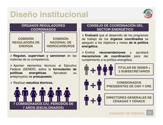 Diseño institucional
ÓRGANOS REGULADORES
COORDINADOS
CONSEJO DE COORDINACIÓN DEL
SECTOR ENERGÉTICO
COMISIÓN COMISIÓN
¾ Evaluará que el desarrollo de los programas
de trabajo de los órganos coordinados se
COMISIÓN
REGULADORA DE
ENERGÍA
COMISIÓN
NACIONAL DE
HIDROCARBUROS
¾ R l i i l
de trabajo de los órganos coordinados se
apeguen a los objetivos y metas de la política
energética.
¾ Emitirá recomendaciones y aprobará
¾ Regulan, supervisan y sancionan en las
materias de su competencia.
¾ Aportan elementos técnicos al Ejecutivo
Federal (SENER), sobre la formulación de
mecanismos de coordinación para dar
cumplimiento a la política energética.
TITULAR DE SENER +
3 SUBSECRETARIOS
+
( ),
políticas energéticas. Aprueban su
anteproyecto de presupuesto.
¾ Realizan estudios técnicos.
3 SUBSECRETARIOS
+
+ COMISIONADOS
PRESIDENTES DE CNH Y CRE
+ PRESIDENTES DE CNH Y CRE
+ DIRECTORES GENERALES DE
CENAGAS Y CENACE
21
COMISIÓN DE ENERGÍA
7 COMISIONADOS C/U, PERIODOS DE
7 AÑOS (ESCALONADOS)
+ CENAGAS Y CENACE
 