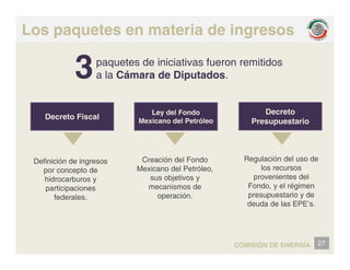 Los paquetes en materia de ingresos
paquetes de iniciativas fueron remitidos
a la Cámara de Diputados.
3
Decreto Fiscal
Ley del Fondo Decreto
Decreto Fiscal Mexicano del Petróleo Presupuestario
Definición de ingresos
por concepto de
hidrocarburos y
ti i i
Creación del Fondo
Mexicano del Petróleo,
sus objetivos y
mecanismos de
Regulación del uso de
los recursos
provenientes del
Fondo y el régimen
participaciones
federales.
mecanismos de
operación.
Fondo, y el régimen
presupuestario y de
deuda de las EPE’s.
27
COMISIÓN DE ENERGÍA
 