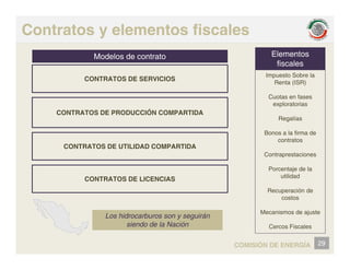 Contratos y elementos fiscales
CONTRATOS DE SERVICIOS
Impuesto Sobre la
Renta (ISR)
Modelos de contrato Elementos
fiscales
CONTRATOS DE PRODUCCIÓN COMPARTIDA
Renta (ISR)
Cuotas en fases
exploratorias
Regalías
CONTRATOS DE UTILIDAD COMPARTIDA
Regalías
Bonos a la firma de
contratos
CONTRATOS DE LICENCIAS
Contraprestaciones
Porcentaje de la
utilidad
Recuperación de
costos
Mecanismos de ajuste
Los hidrocarburos son y seguirán
29
COMISIÓN DE ENERGÍA
Cercos Fiscales
siendo de la Nación
 