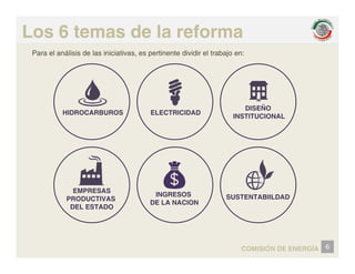 Los 6 temas de la reforma
P l áli i d l i i i i i di idi l b j
Para el análisis de las iniciativas, es pertinente dividir el trabajo en:
DISEÑO
INSTITUCIONAL
ELECTRICIDAD
HIDROCARBUROS
EMPRESAS
EMPRESAS
PRODUCTIVAS
DEL ESTADO
INGRESOS
DE LA NACION
SUSTENTABIILDAD
6
COMISIÓN DE ENERGÍA
 