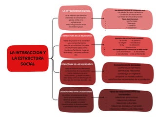 presentación La interacción y la estructura social | PDF