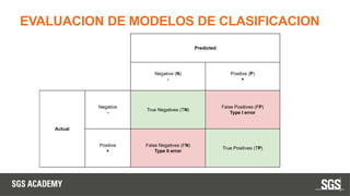 EVALUACION DE MODELOS DE CLASIFICACION
 