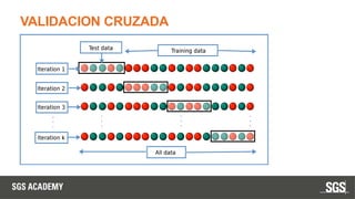 VALIDACION CRUZADA
 