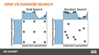 GRID VS RANDOM SEARCH
 