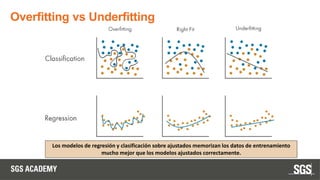 Los modelos de regresión y clasificación sobre ajustados memorizan los datos de entrenamiento
mucho mejor que los modelos ajustados correctamente.
Overfitting vs Underfitting
 