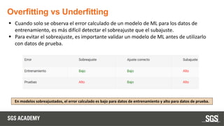 Overfitting vs Underfitting
▪ Cuando solo se observa el error calculado de un modelo de ML para los datos de
entrenamiento, es más difícil detectar el sobreajuste que el subajuste.
▪ Para evitar el sobreajuste, es importante validar un modelo de ML antes de utilizarlo
con datos de prueba.
En modelos sobreajustados, el error calculado es bajo para datos de entrenamiento y alto para datos de prueba.
 