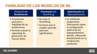 FIABILIDAD DE LOS MODELOS DE ML
Medición del
Rendimiento
• Crucial para
precisión y
fiabilidad de las
predicciones
• Permite evaluar la
capacidad de
generación de
nuevos datos
Prevención del
Overfitting
• Se evita el
Overfitting
• Se busca que el
modelo aprenda
patrones
significativos
Optimización de
Hiperparámetros
• La validación
proporciona
información sobre
la configuración
óptima de los
hiperparámetros
del ML, influyendo
directamente en su
rendimiento
predictivo.
 