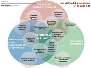 Presentación 5 metodologías